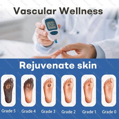 Healrize® GlucoShield Protective Barrier Film Spray