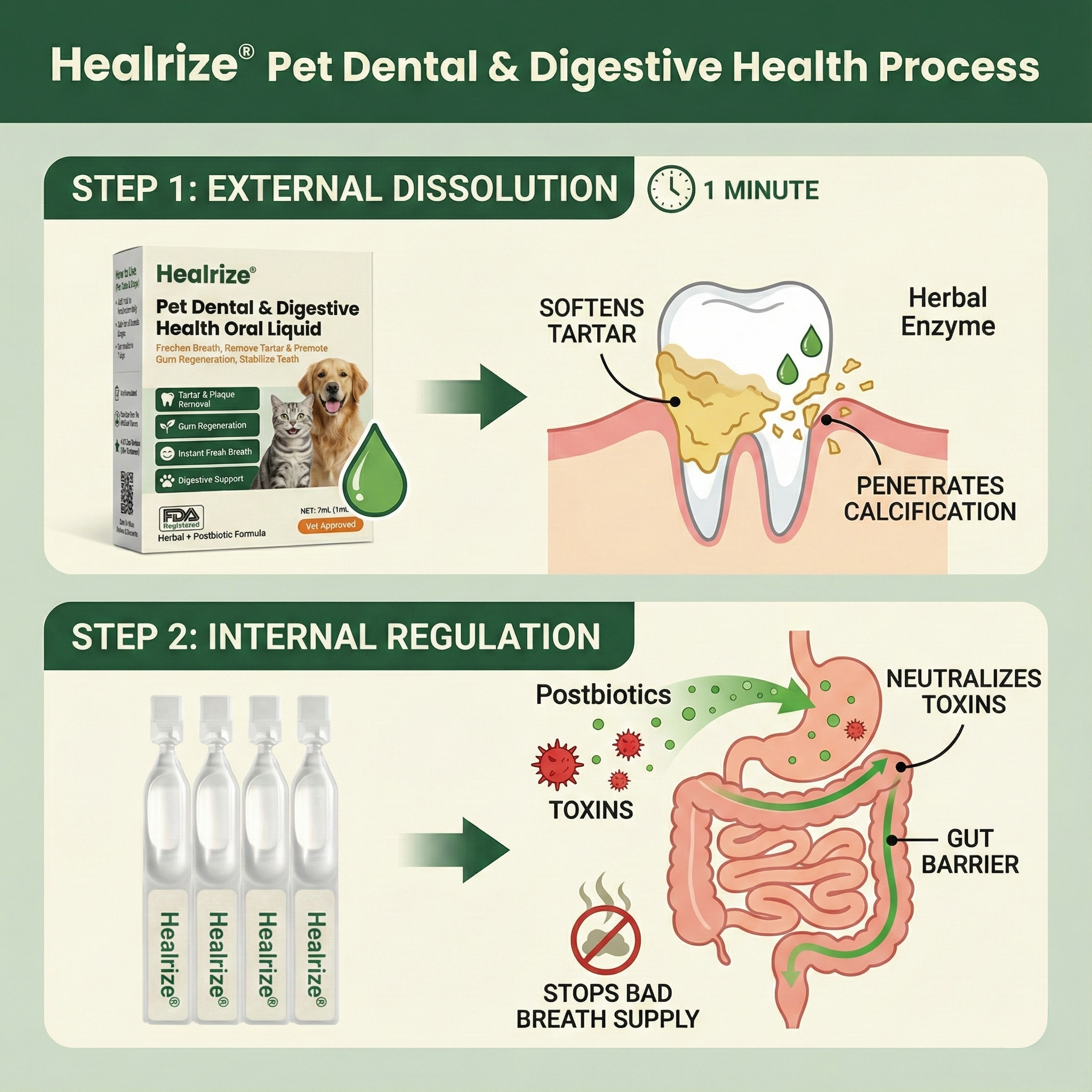 Healrize®  Pet Dental & Digestive Health Oral Liquid–Freshen Breath, Remove Tartar & Promote gum regeneration, stabilize teeth