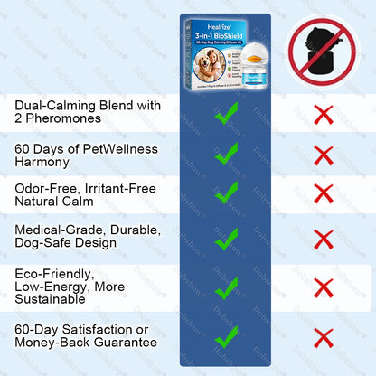 🐕Healrize®3-in-1 BioShield 60-Day Dog Calming Diffuser Kit – Anxiety Relief, Sedation Support, Odor Control & Insect Repelling
