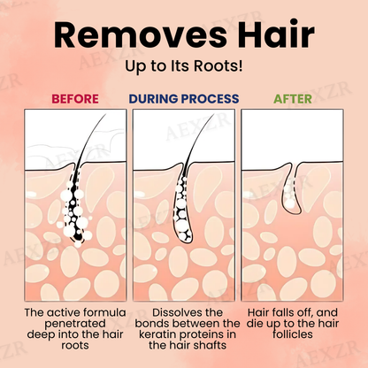 AEXZR® Instant Hair Removal Cream Kit