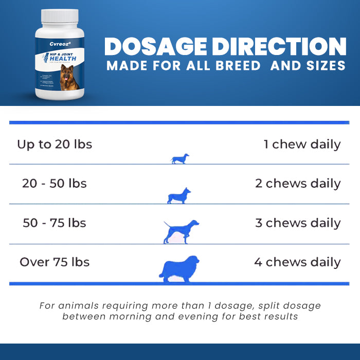 Cvreoz® Hip and Joint Health