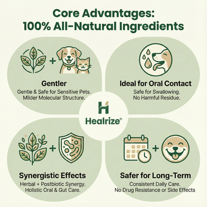 Healrize®  Pet Dental & Digestive Health Oral Liquid–Freshen Breath, Remove Tartar & Promote gum regeneration, stabilize teeth