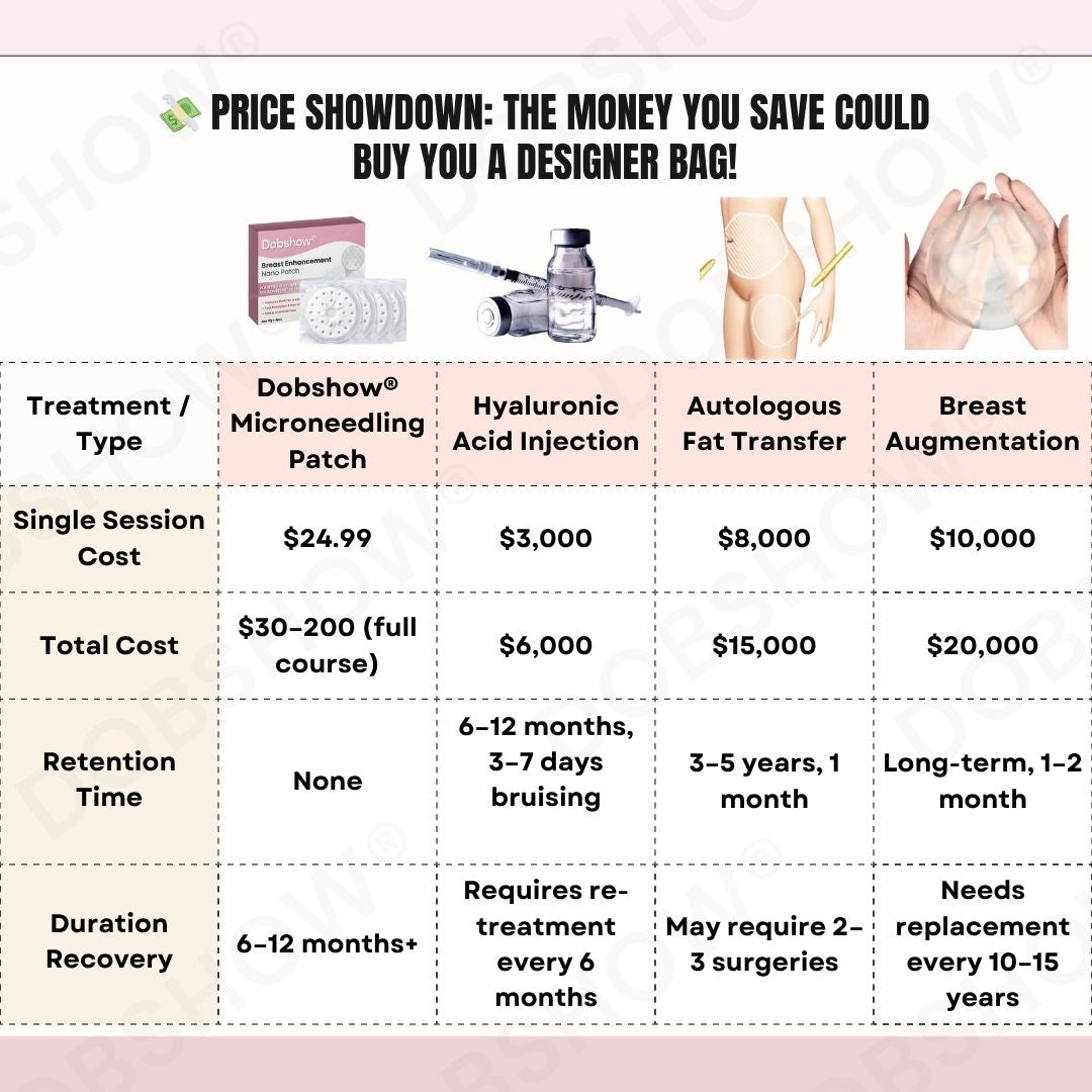 Dobshow® Breast Enhancement Nano Patch