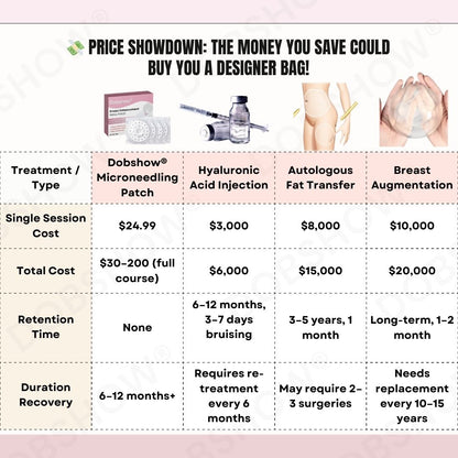Dobshow® Breast Enhancement Nano Patch