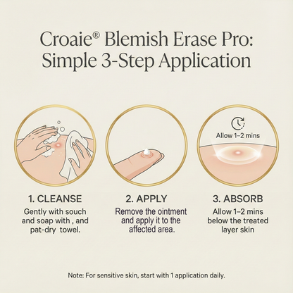 Croaie® Blemish Erase Pro Wart Removal Cream