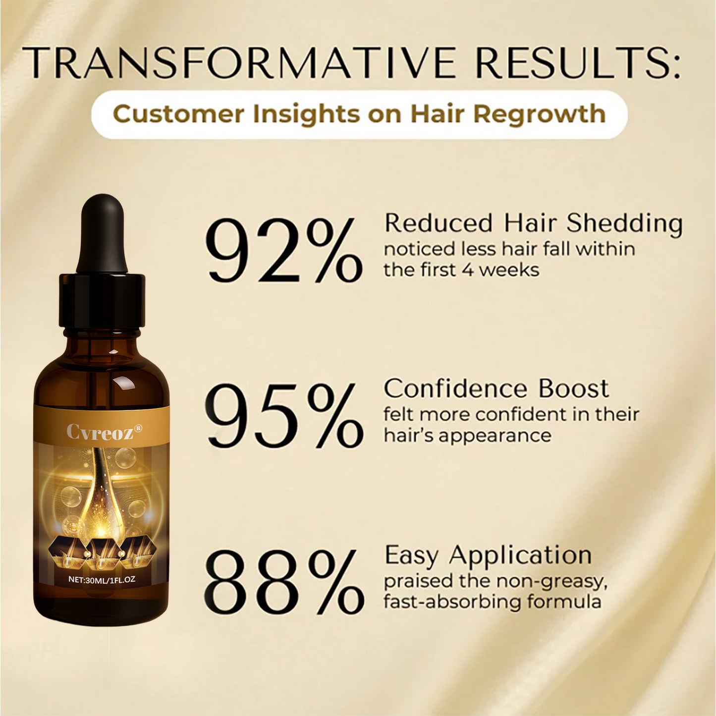 Cvreoz® Biotin Hair Essential Oil!