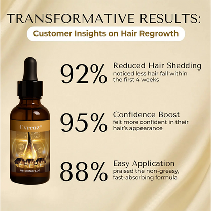 Cvreoz® Biotin Hair Essential Oil!