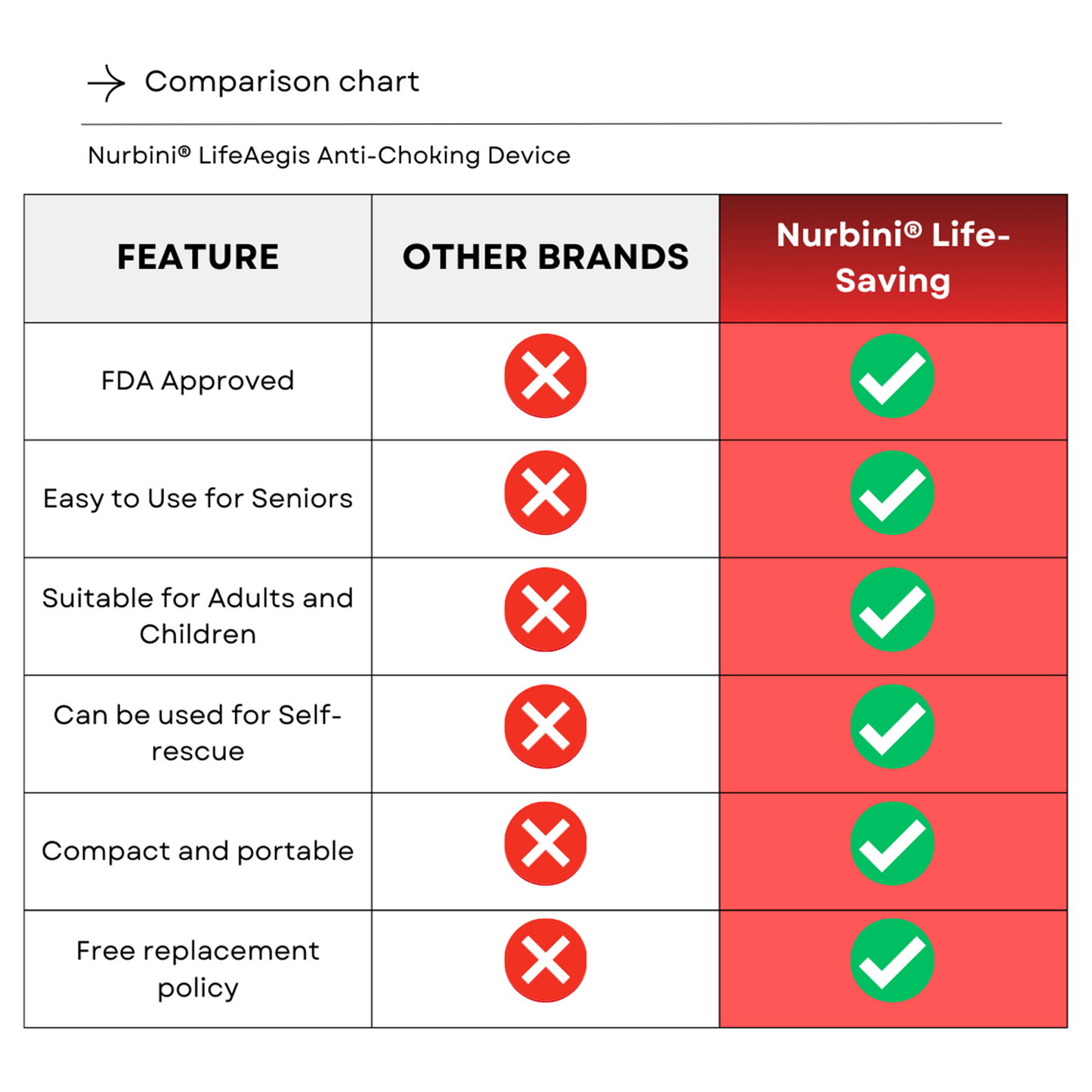 Nurbini® Life-Saving Anti-Choking Device